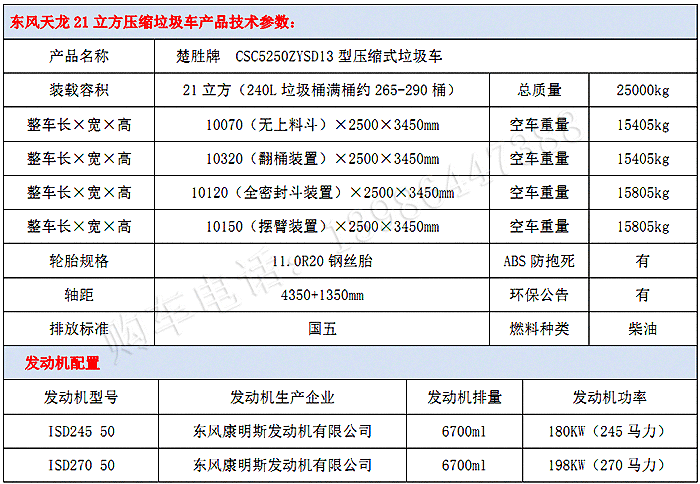东风天龙20立方压缩式垃圾车技术参数